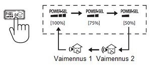 vaimennustoiminto