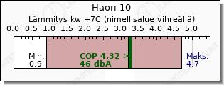 Toshiba Haori 10 lämmitys teho vertailu