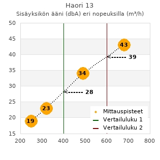 Toshiba Haori 13 ilmalämpöpumppu arvostelu