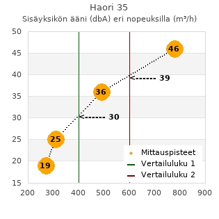 Toshiba Haori 35 ilmalämpöpumppu arvostelu