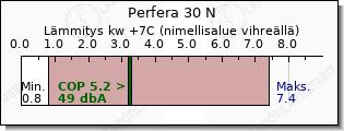 Daikin Perfera 30 N lämmitys teho vertailu