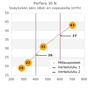 Daikin Perfera 30 N ilmalämpöpumppu arvostelu