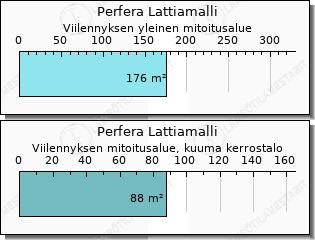 Daikin Perfera Lattiamalli hinta asennettuna