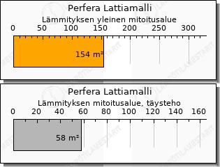 Daikin Perfera Lattiamalli ilmalämpöpumppu