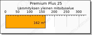 Toshiba Premium Plus ilmalämpöpumppu