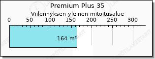 Toshiba Premium Plus viilennys
