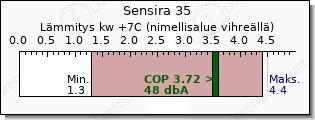 Daikin Sensira 35 lämmitys teho vertailu