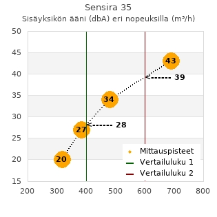 Daikin Sensira 35 ilmalämpöpumppu arvostelu