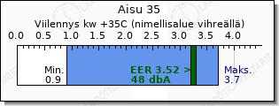 Mitsubishi Heavy Aisu 35 viilennys teho vertailu