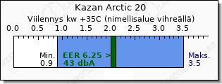 Mitsubishi Heavy Kazan Arctic 20 viilennys teho vertailu