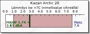 Mitsubishi Heavy Kazan Arctic 20 lämmitys teho vertailu